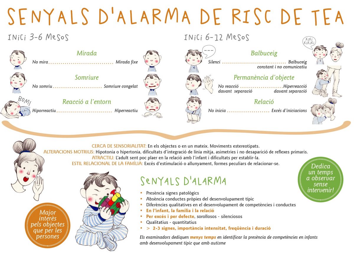 SENYALS ALARMA TEA DETECCIÓ AUTISME