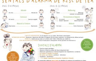 SENYALS ALARMA TEA DETECCIÓ AUTISME